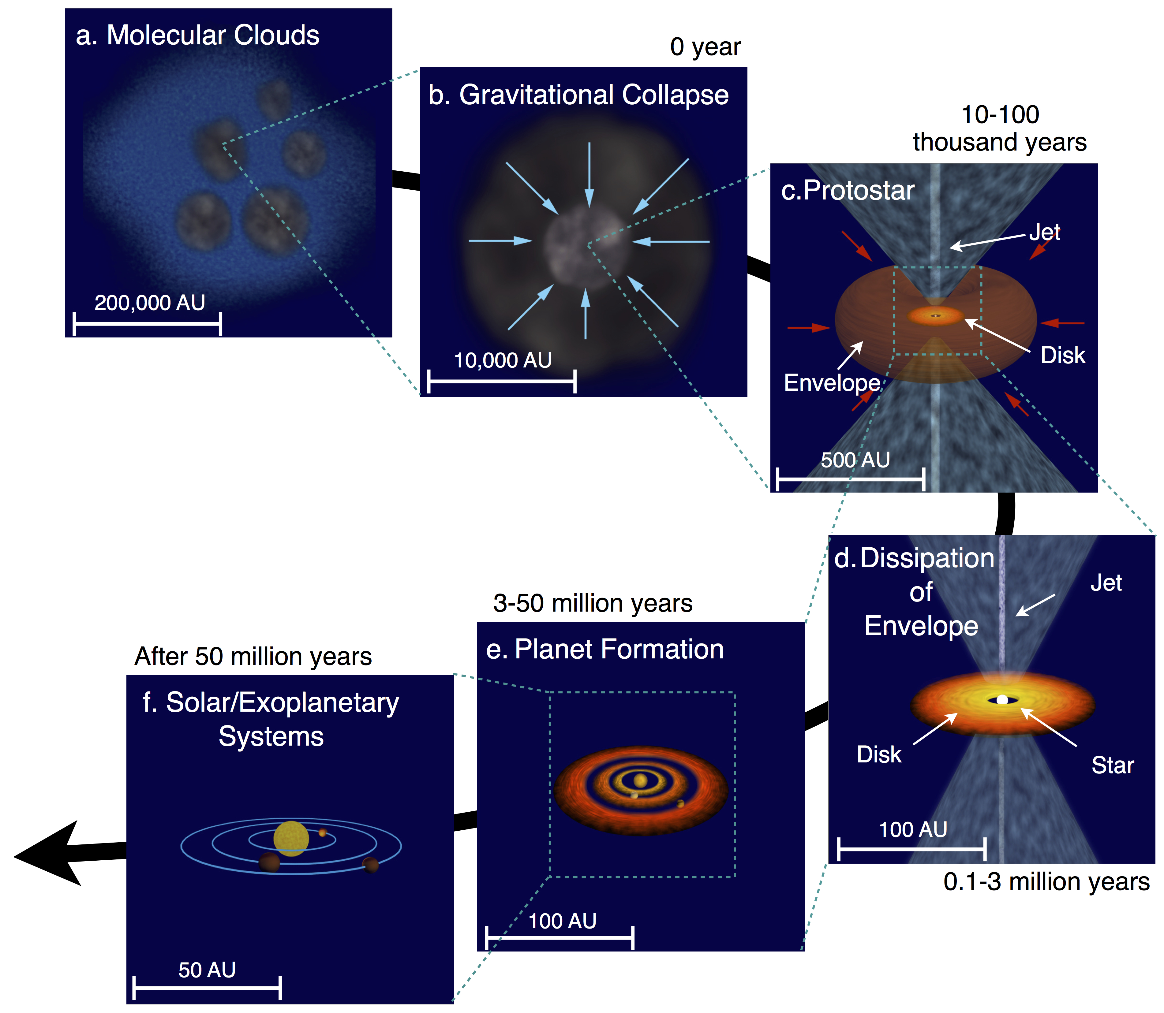 SubaruHiCIAO Spots Young Stars Surreptitiously