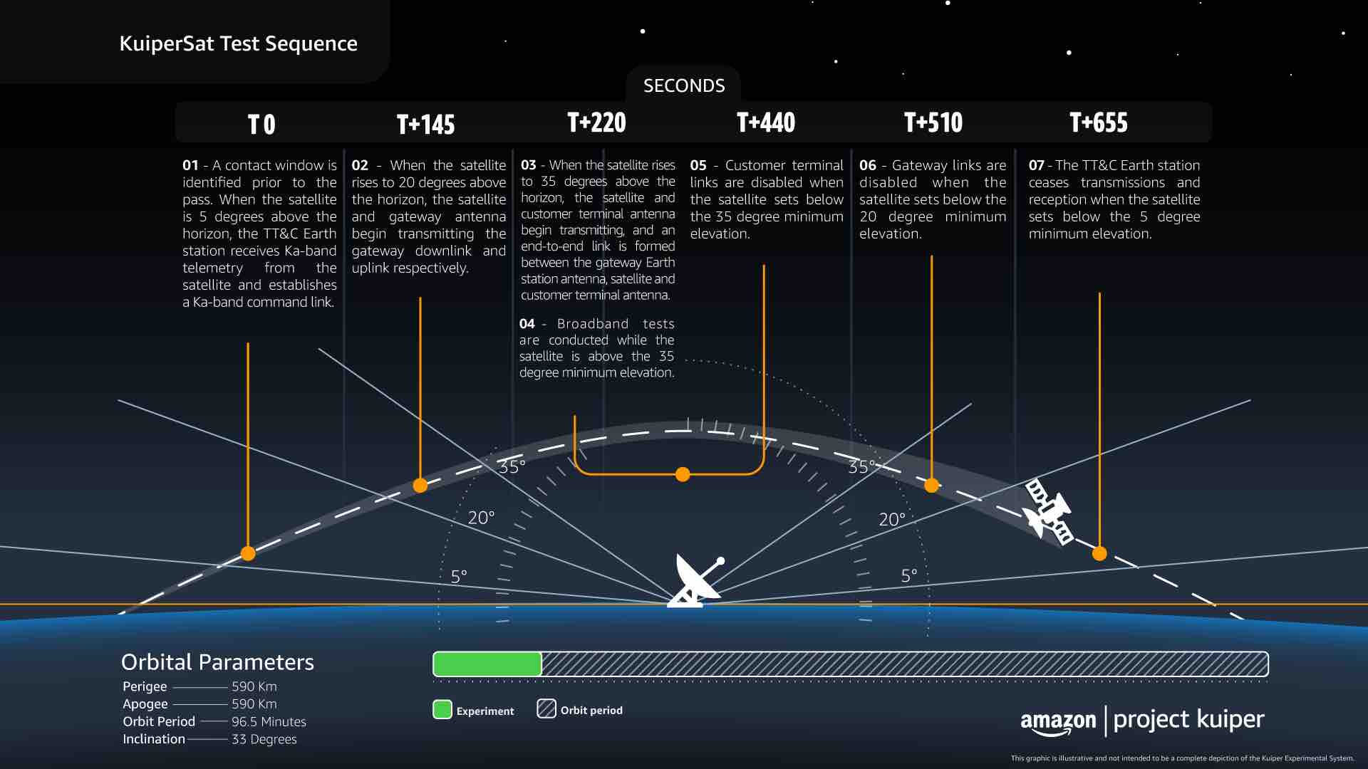 Atlas 5 delivers first Amazon satellites to orbit on Friday