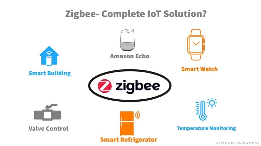 Z wave vs zigbee which is the best choice for you? Spacehop