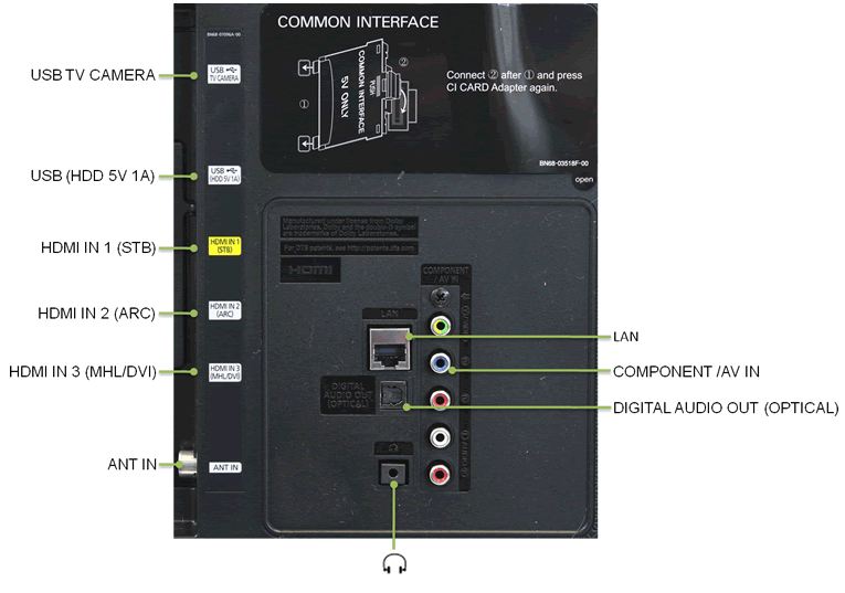 How to connect soundbar to tv with hdmi + other methods Spacehop
