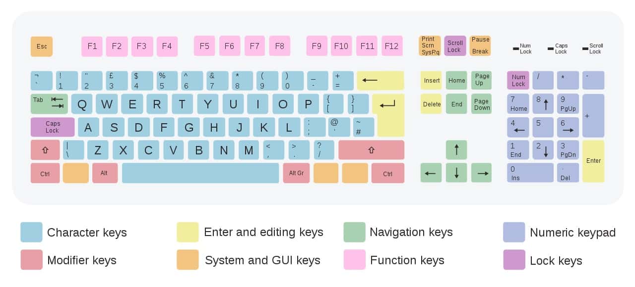 The Complete Keyboard Sizes and Layouts Guide Spacehop