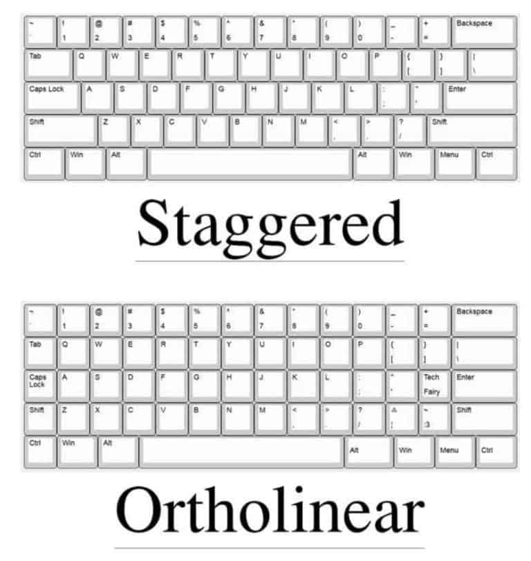 What is an Ortholinear Keyboard? (Guide + Pros and Cons) Spacehop