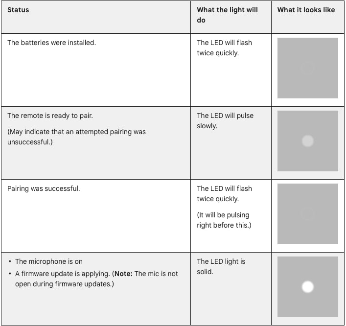 Google tv remote not working Spacehop