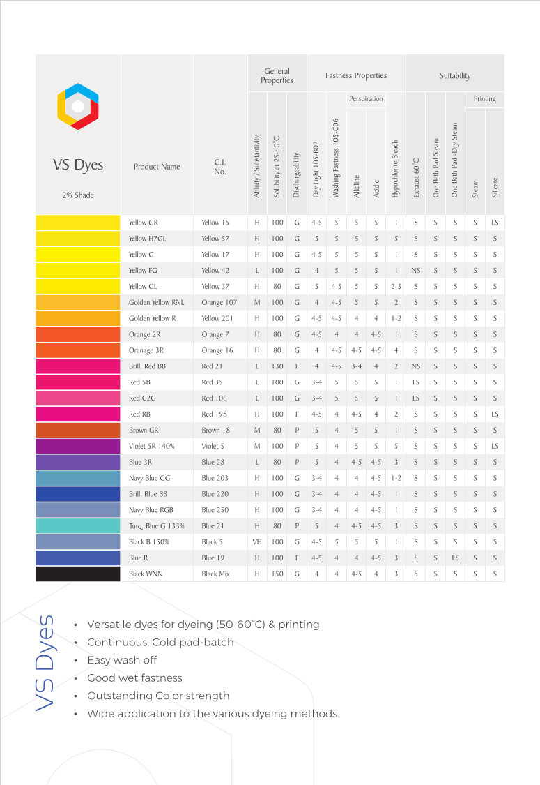 Reactive VS Dyes Space Industries