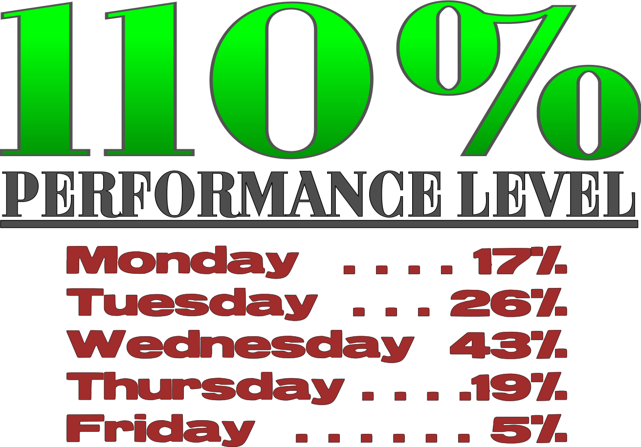 110 Percent Performance Clip Art Image ClipSafari