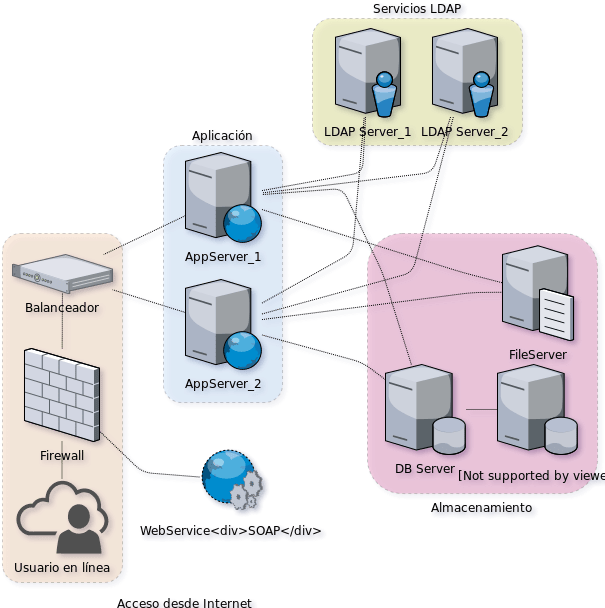 Server Diagram Clip Art Image - ClipSafari