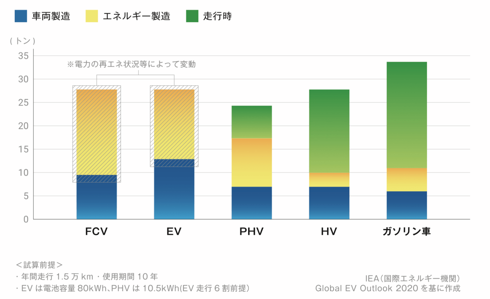 環境に優しい車の種類や特徴を紹介！デメリットや今後の車づくりに求められるポイントも紹介 Spaceship Earth（スペースシップ