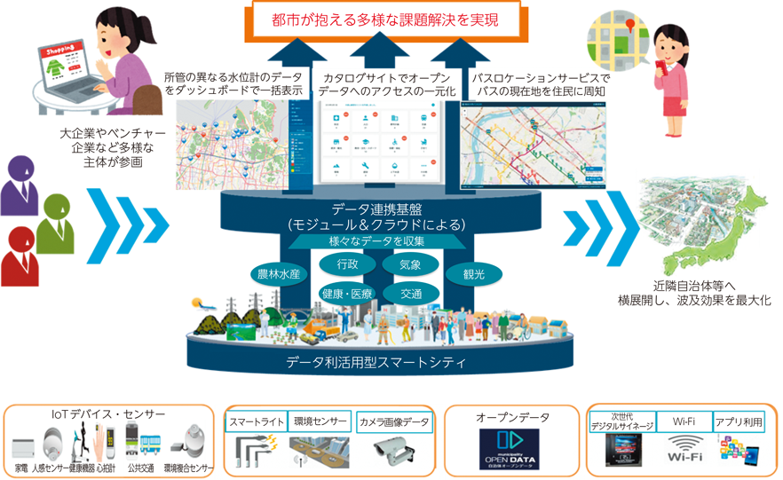 スマートシティとは？日本の自治体を一覧で紹介！やばいのは本当？失敗事例や候補地がどこなのかなど簡単に解説 Spaceship Earth
