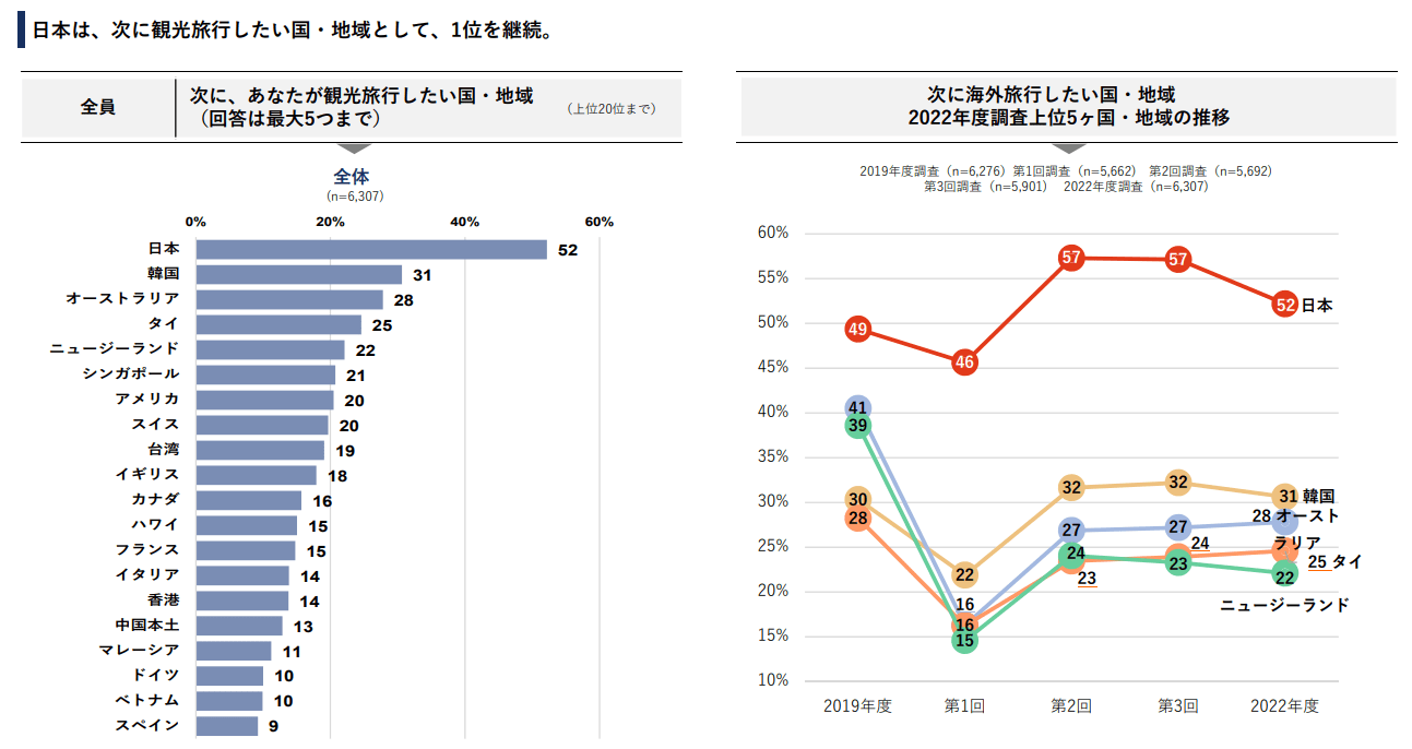 インバウンド需要とは？ビジネスに影響する？アウトバウンドとの違いやメリットをわかりやすく解説 Spaceship Earth（スペース