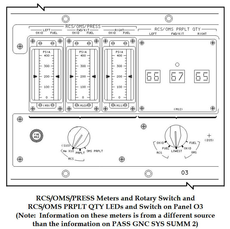 Space Shuttle Communications Manual; Interior of the Flight Deck of the