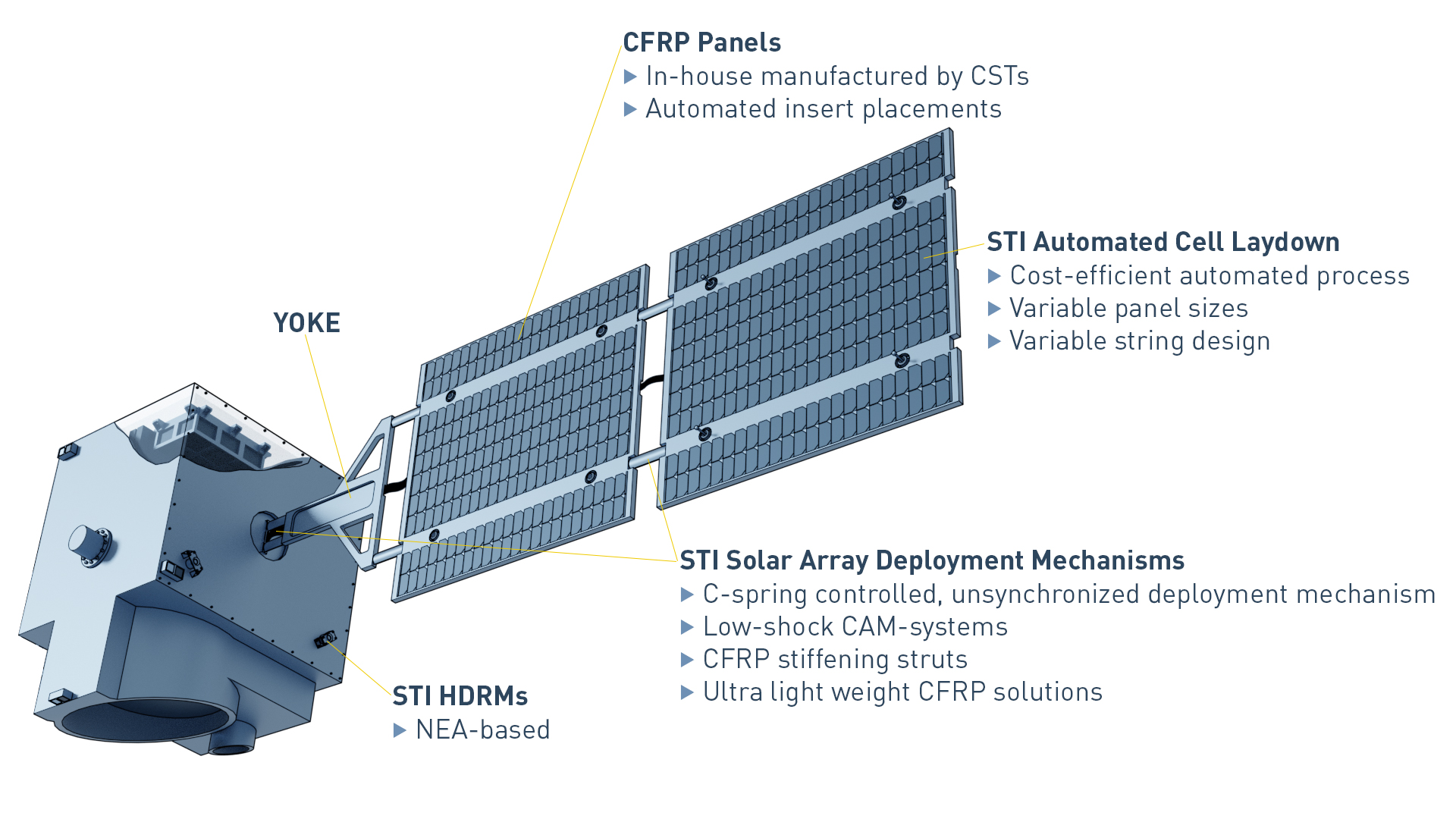 SpaceTech solar arrays for space