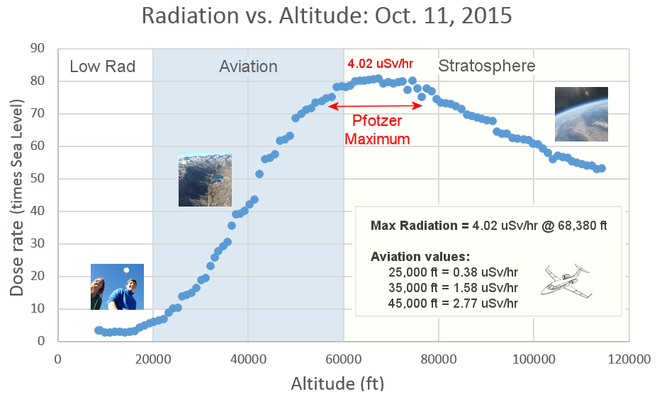 Rads on a Plane Page 2