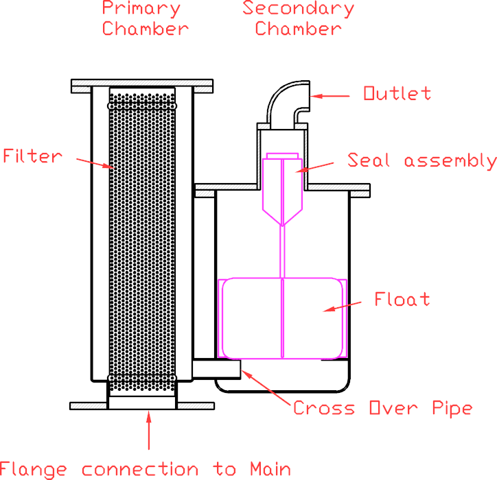 Smart Air Release Valve