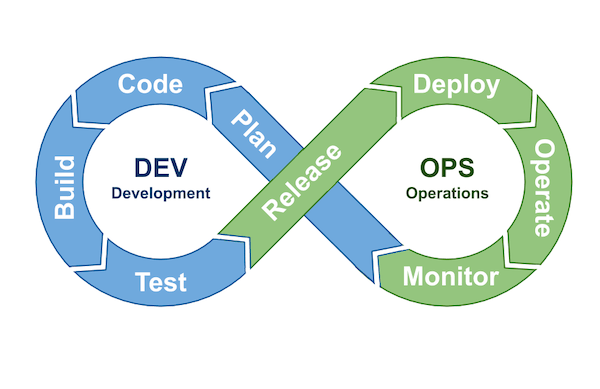 Digital Transformation and Continuous Change Digital Transformation and Continuous Change