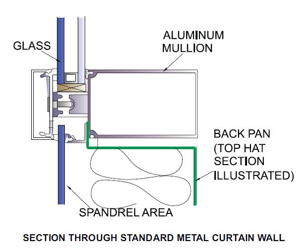 Galvaspan ™ » SpandrelTech Ltd Architectural Cladding/ Building