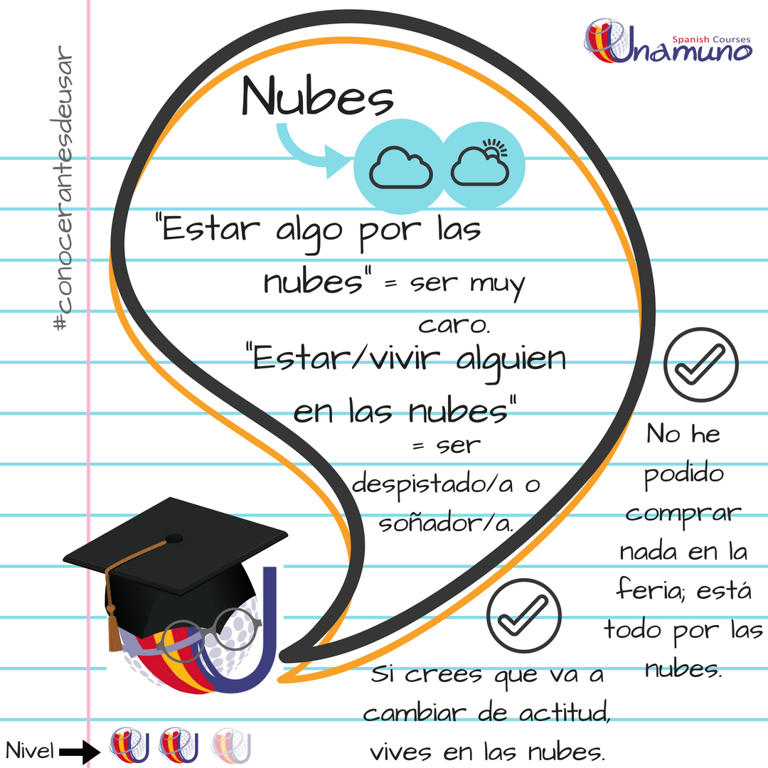 Expresiones españolas con nubes Spanish Courses Unamuno
