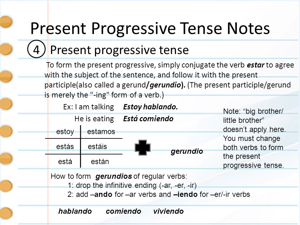 Spanish Tenses SpanishDictionary