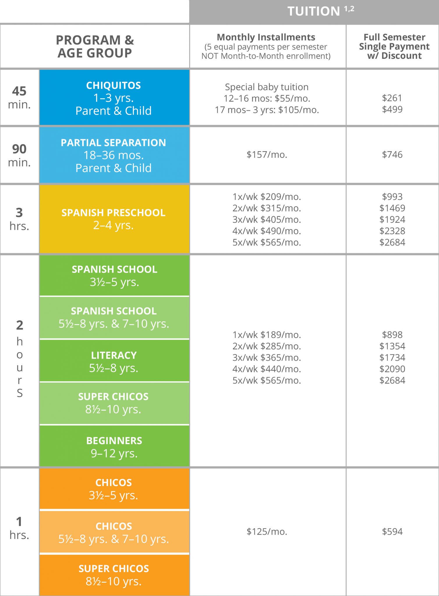 TuitionChart Spanish Immersion