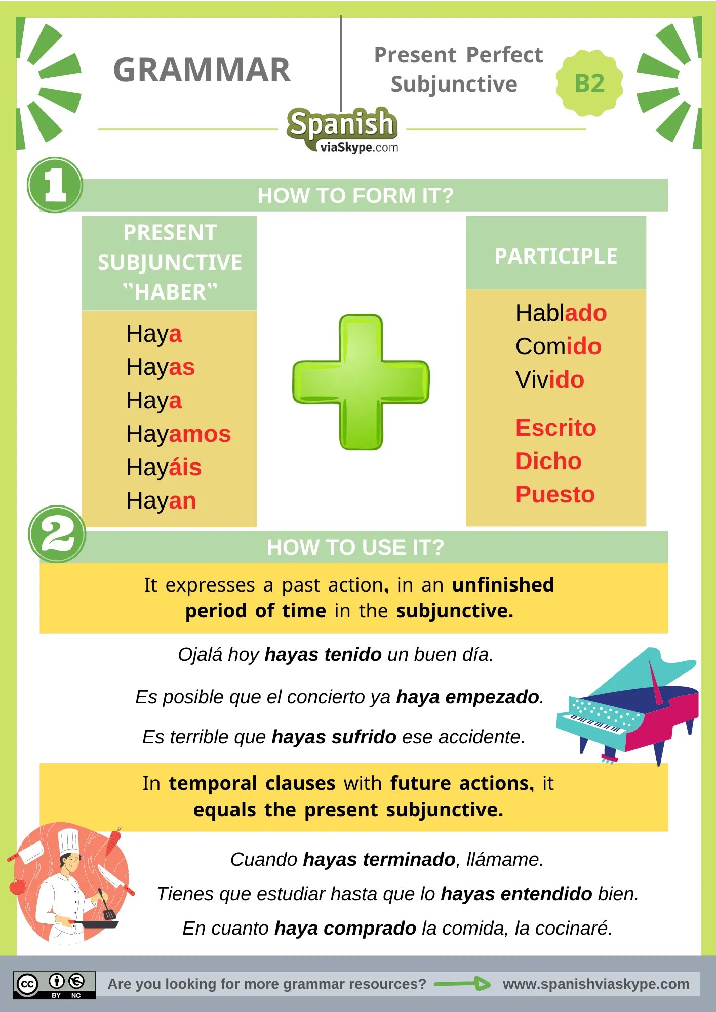 Present Perfect Subjunctive in Spanish Spanish Via Skype