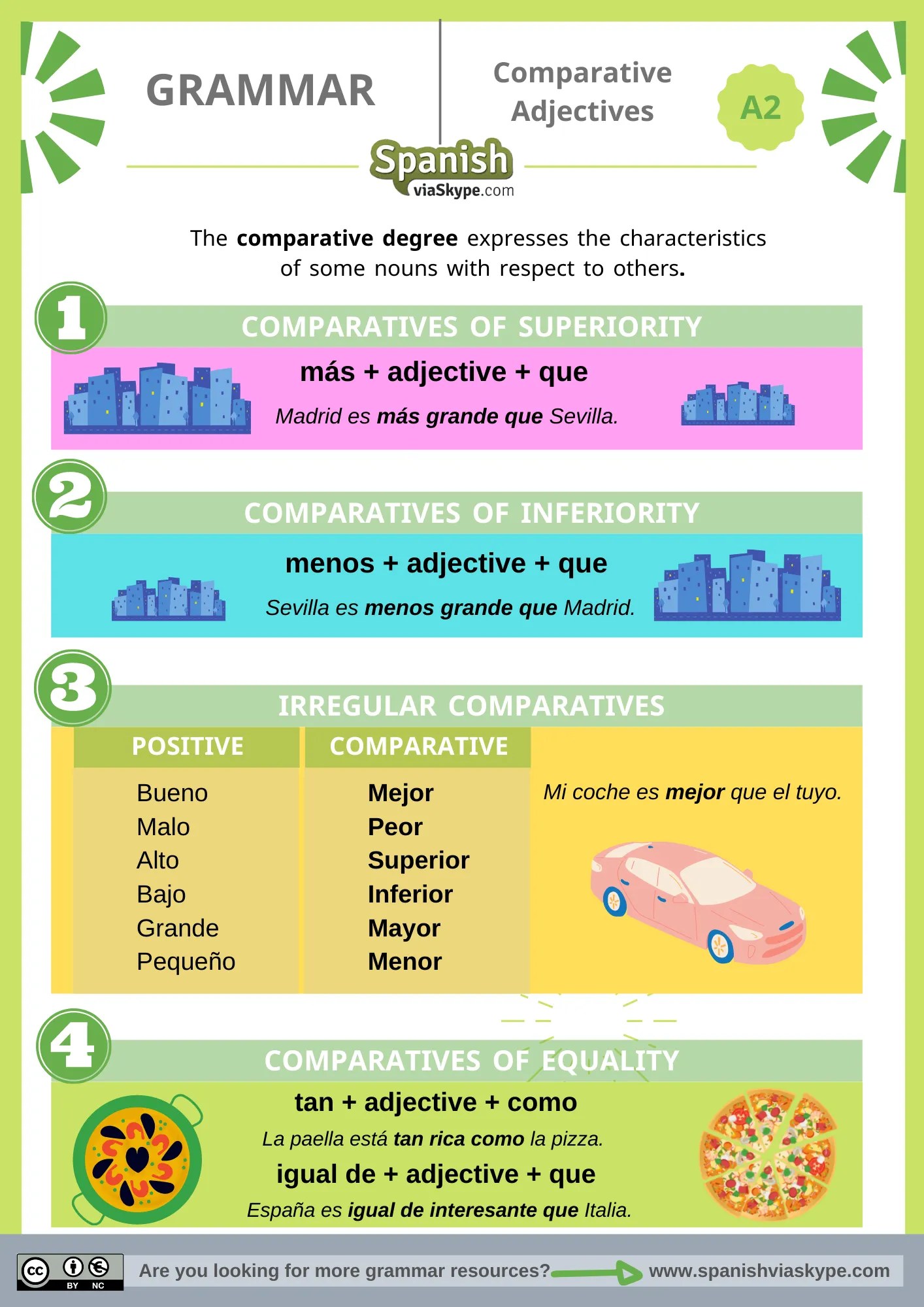 Comparative Adjectives in Spanish Spanish Via Skype