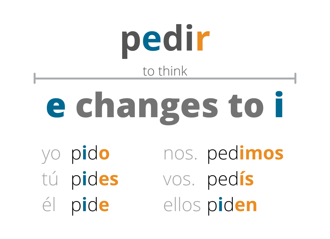 Spanish Stem Changing Verbs (+ Practice and Cheatsheet) Spanish with Tati