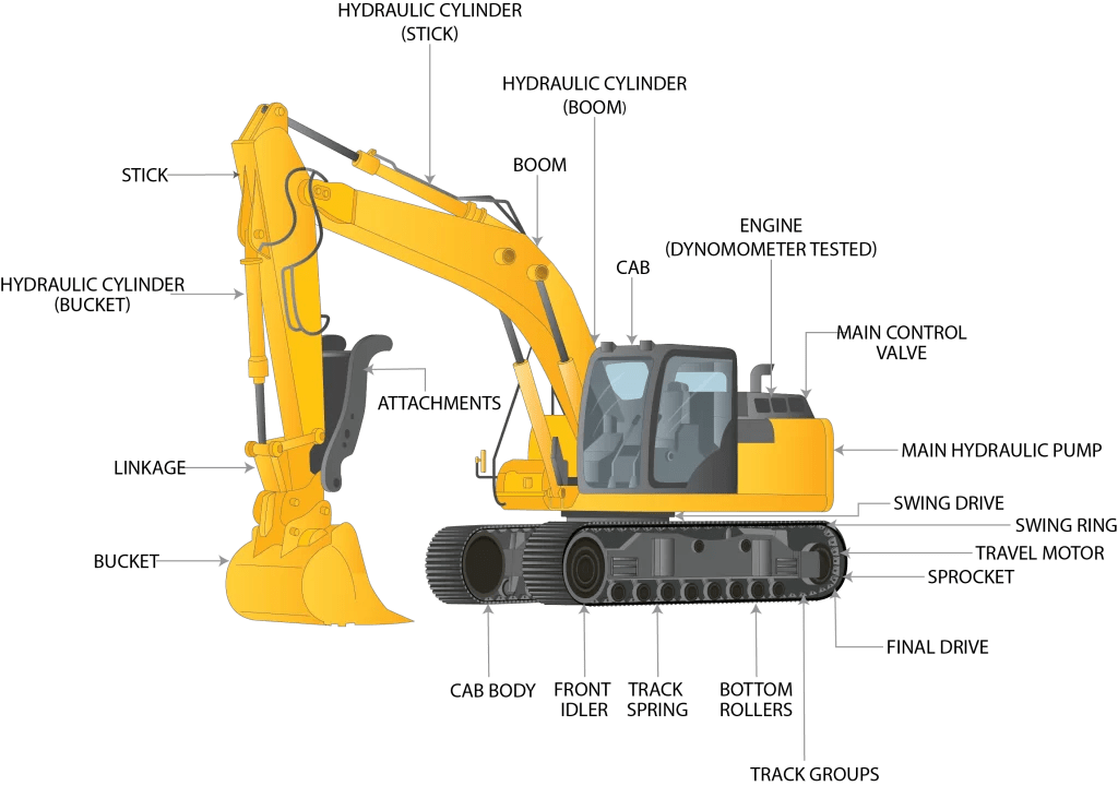Spare Part Excavator, Komatsu, Caterpillar, Kobelco Dll
