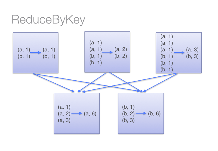 [pySpark][笔记]spark tutorial from spark official site在ipython notebook 下学习pySpark_willgtCSDN博客