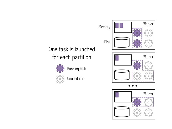 [pySpark][笔记]spark tutorial from spark official site在ipython notebook 下