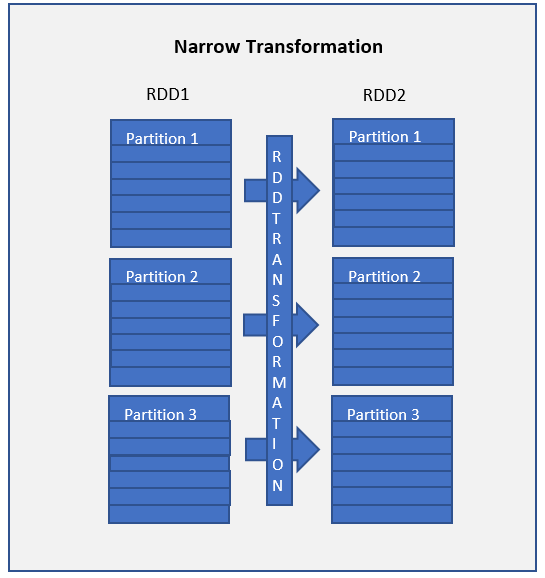 Spark RDD Transformations with examples Spark By {Examples}