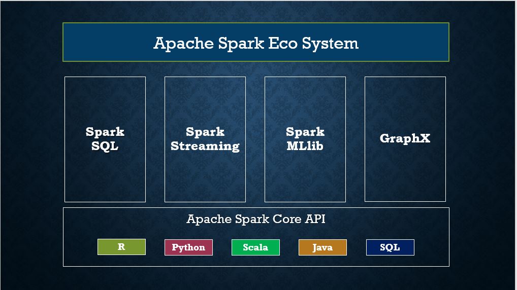 Apache Spark Tutorial with Examples Spark By {Examples}
