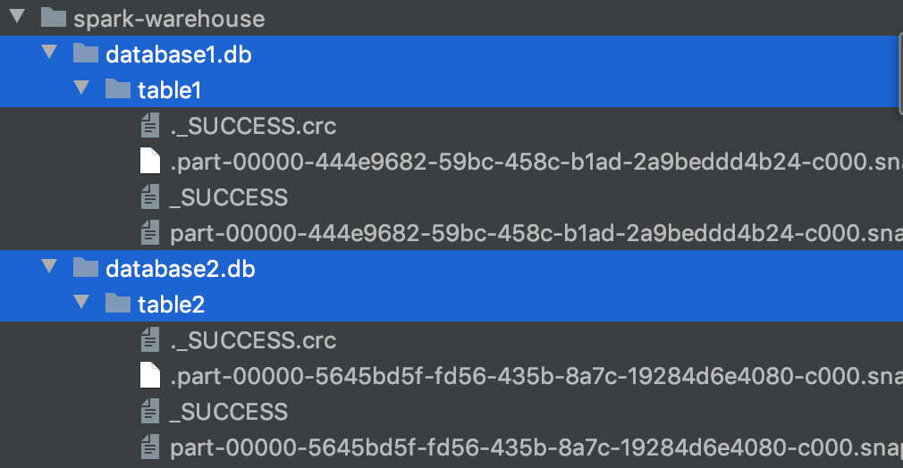 Spark Union Tables From Different Hive Databases Spark QAs