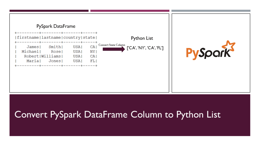 How to Convert PySpark Column to List? Spark By {Examples}
