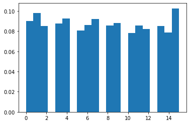 How to Use NumPy random seed() in Python - Spark By {Examples}