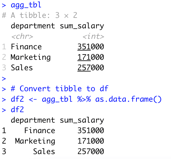 R Group by Sum With Examples Spark By {Examples}