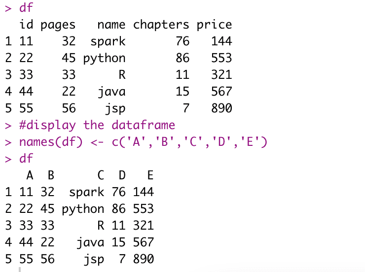 names() Function in R with Examples Spark By {Examples}