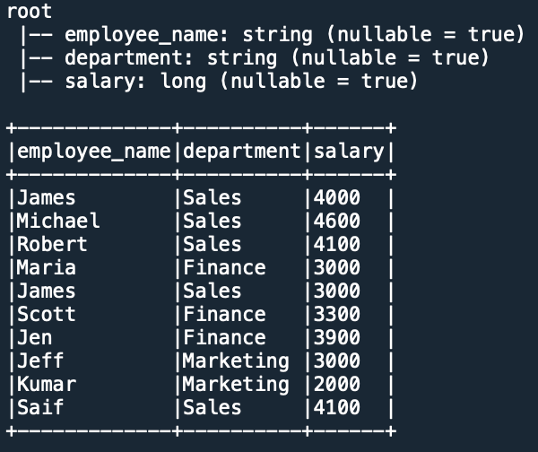 PySpark between() Example Spark By {Examples}