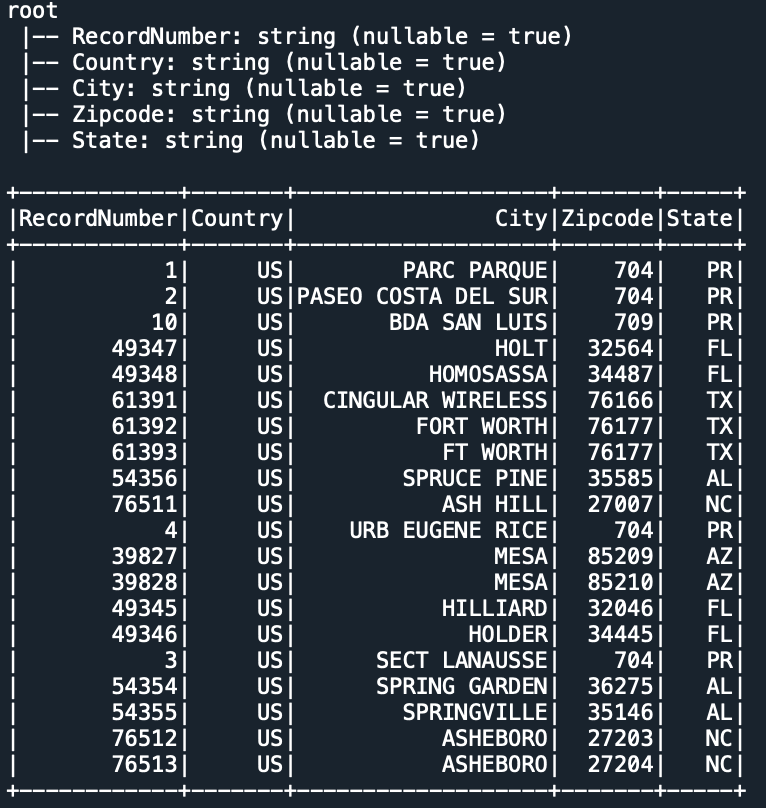 Spark SQL Explained with Examples Spark By {Examples}