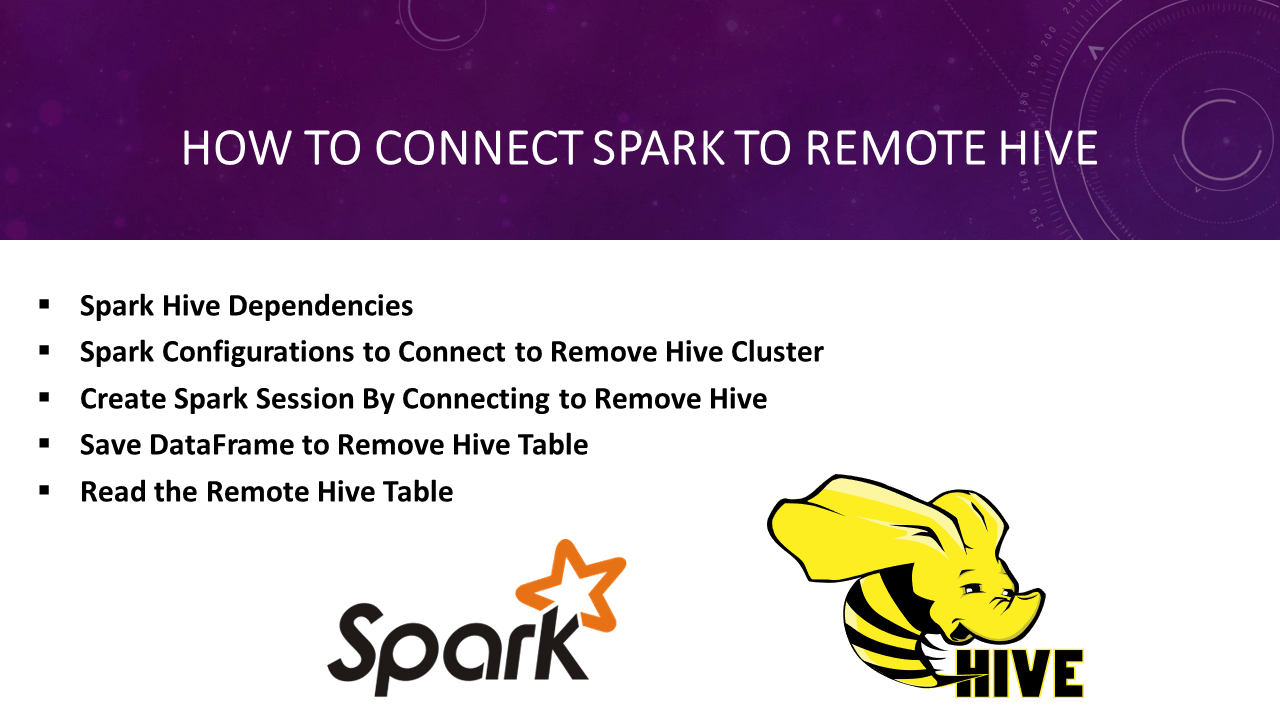 How to Connect Spark to Remote Hive Spark By {Examples}