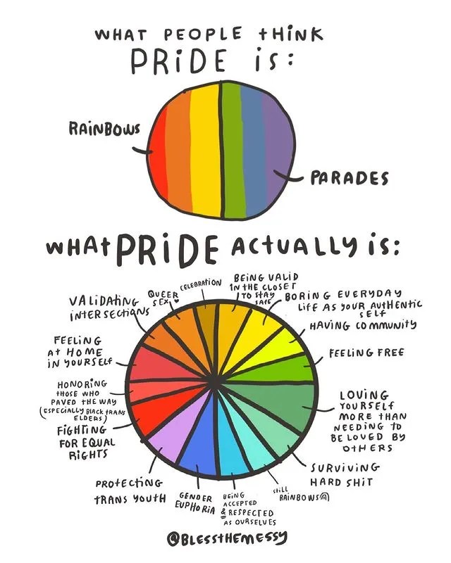 What Pride Means to Us Spark Lifecare
