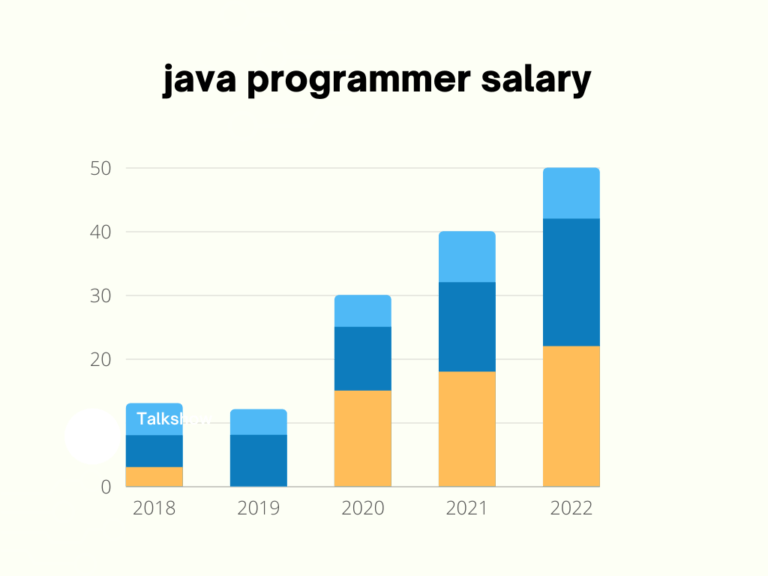 Basics of java programming Spark Databox