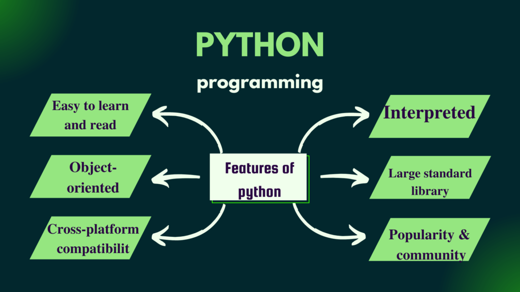 9 Features of Python Programming Spark Databox