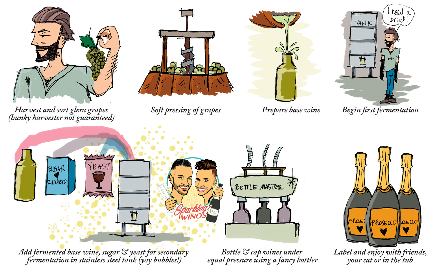 Prosecco 101 What is Prosecco? Sparkling Winos