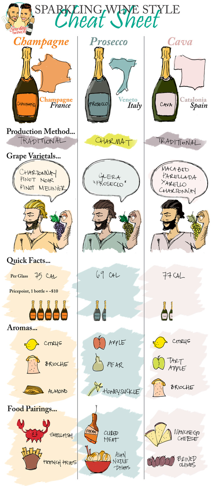 Prosecco 101 What is Prosecco? Sparkling Winos