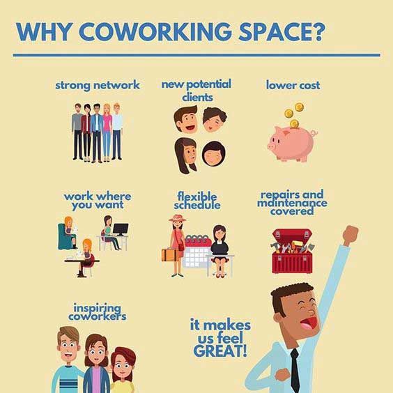 CHOOSING A COWORKING SPACE 5 KEY QUESTIONS TO CONSIDER
