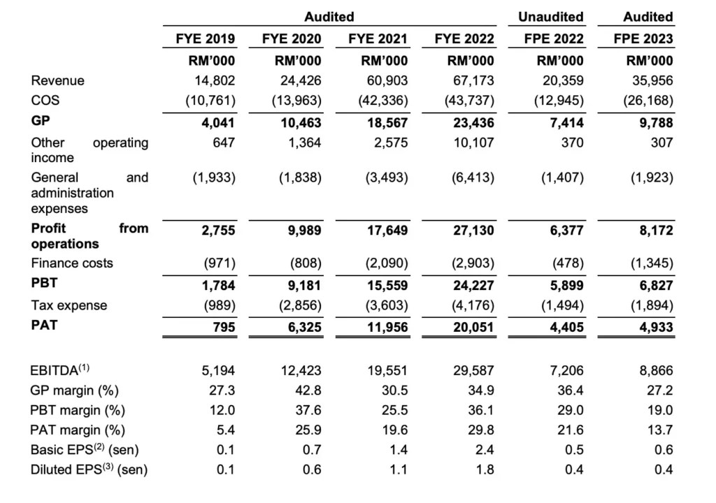 Evergreen Max Cash Capital IPO上市是否能夠延續PPJACK的熱潮？ Spark Spark Finance