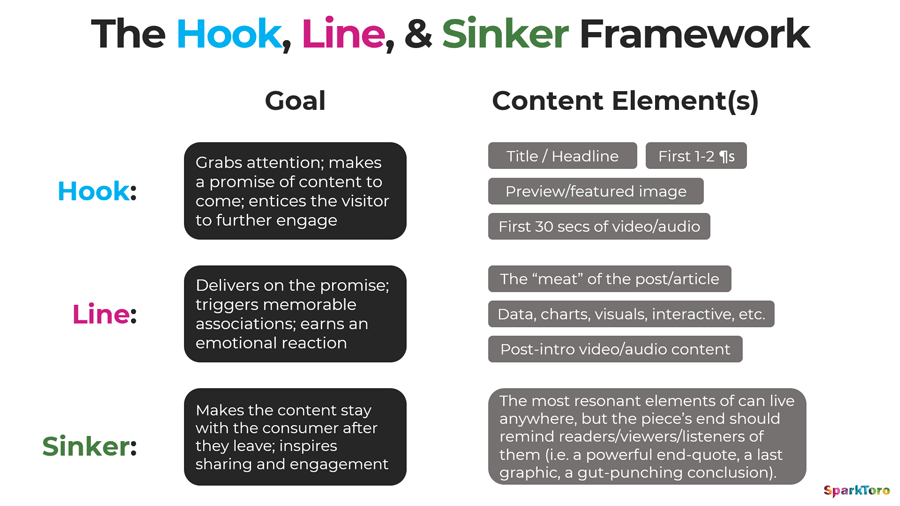 Examples of good hooks in writing. 9 Types of Hook and Hook Example to