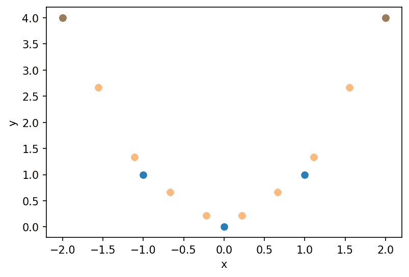 Linear Interpolation in Python An np.interp() Example Sparrow Computing