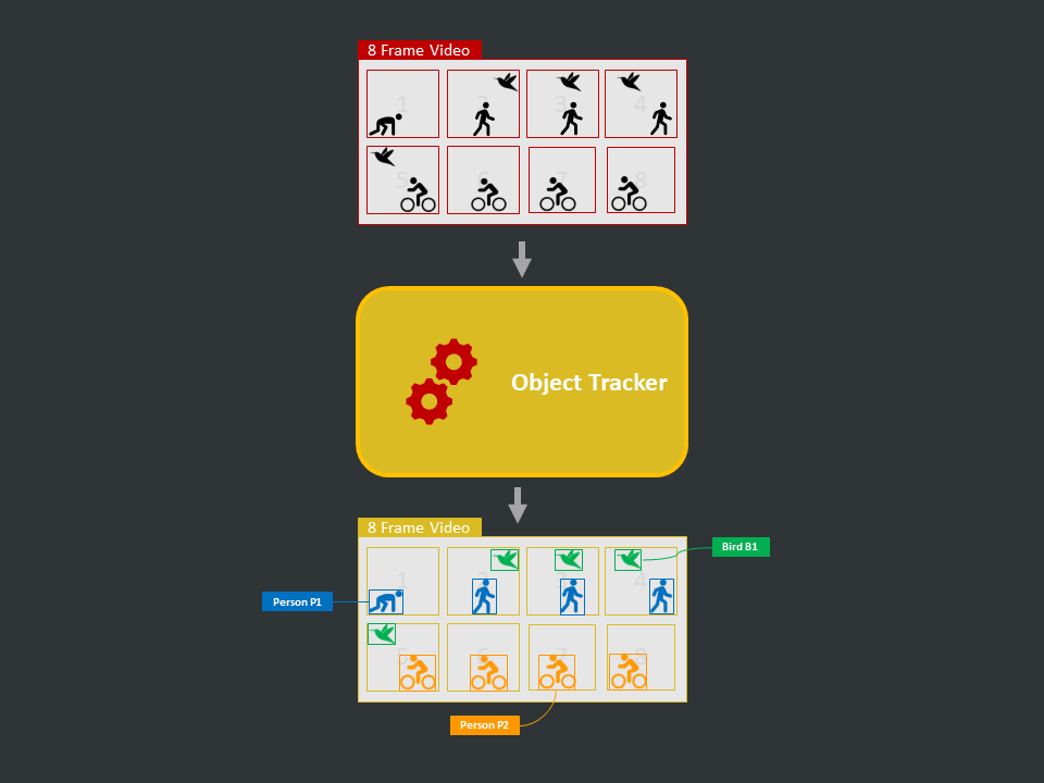 Object Tracking AIKB
