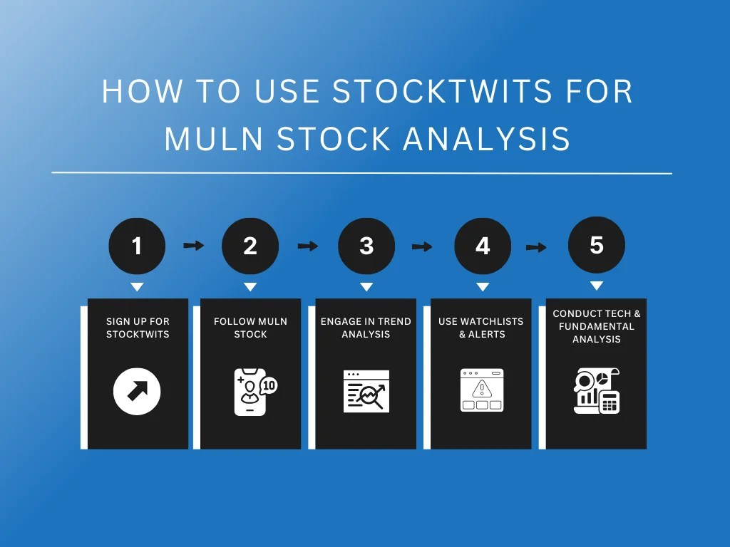 MULN StockTwits What Is It and Why Does It Matter? Spartan Trading