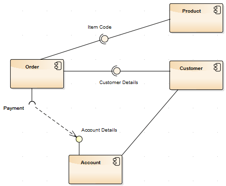 Component Diagram | Enterprise Architect User Guide